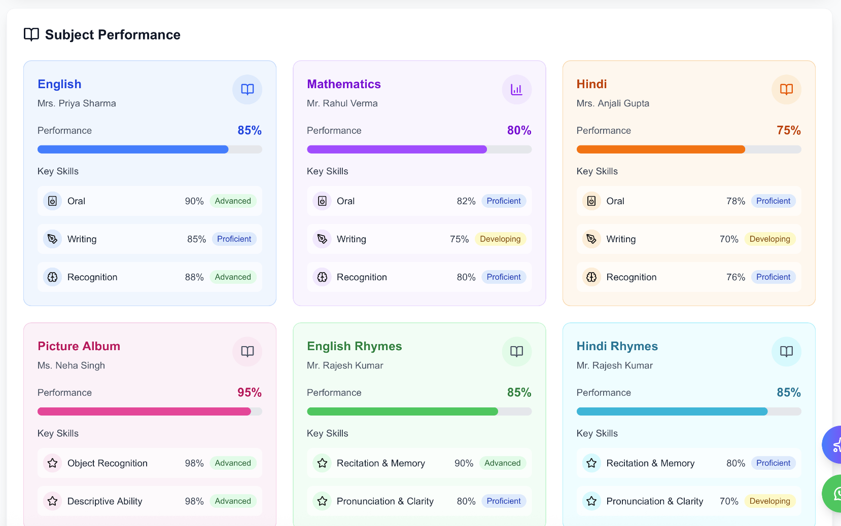 Child Report Dashboard